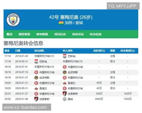 赖特菲利普斯盛赞塞梅尼奥称其为英超顶级边锋具备豪门加盟实力